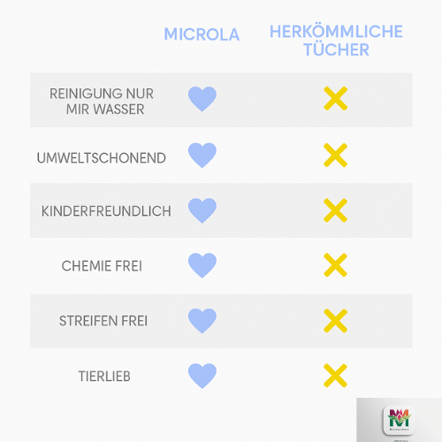 4er Set Zaubertuch Blau,Weis,Gelb,Rosa Microla Magic